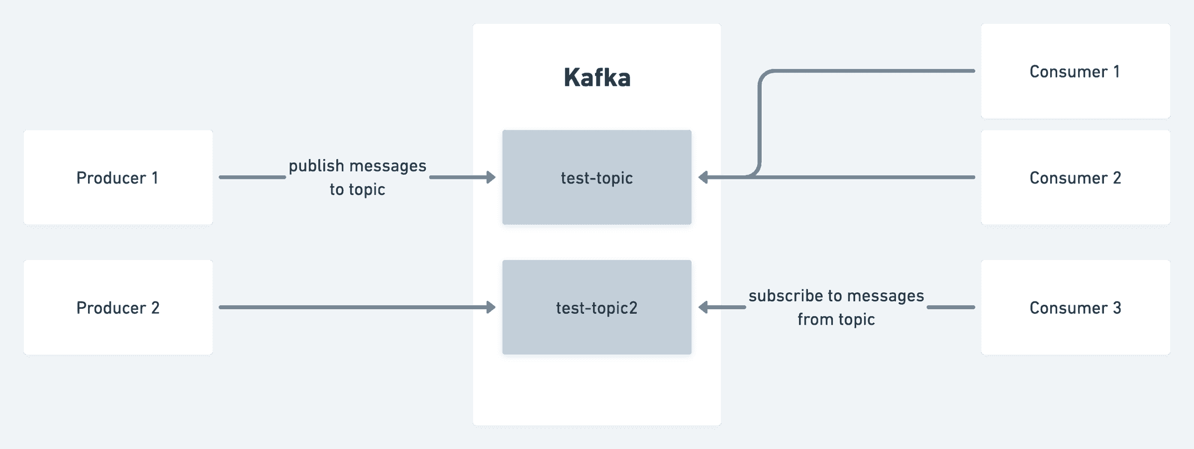 kafka architecture overview